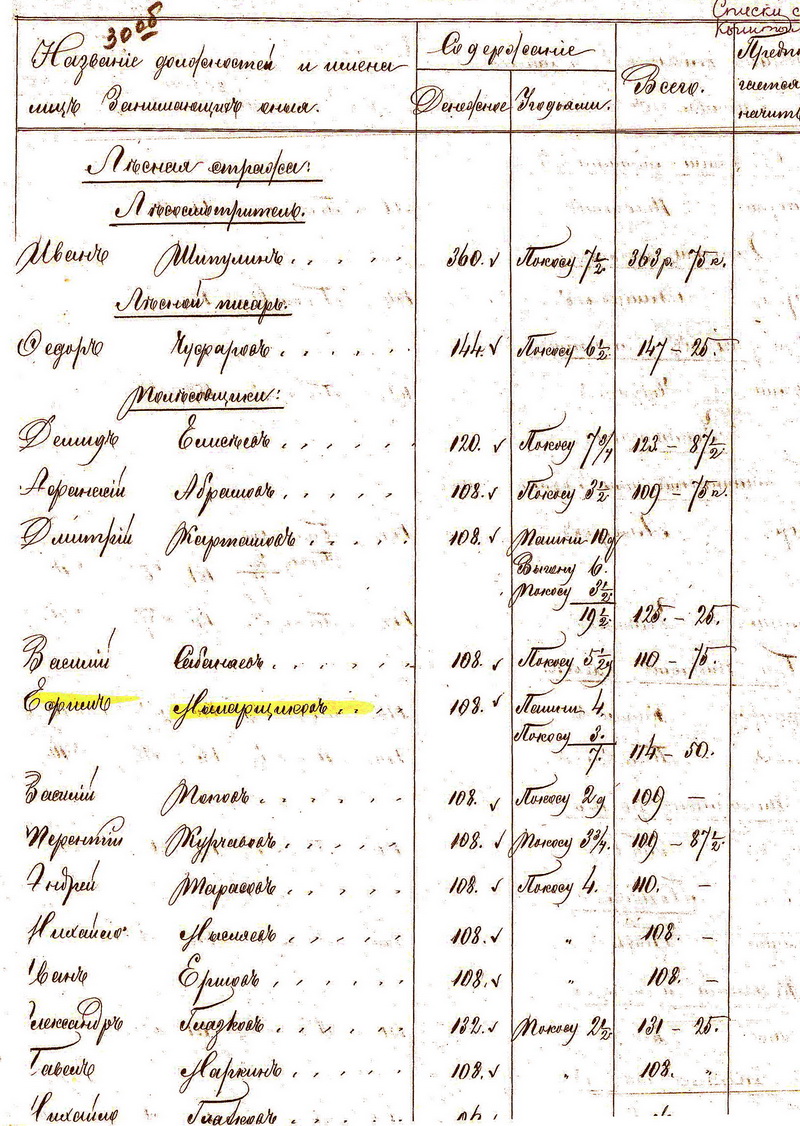 Списки должностных лиц лесной стражи 1874 года.