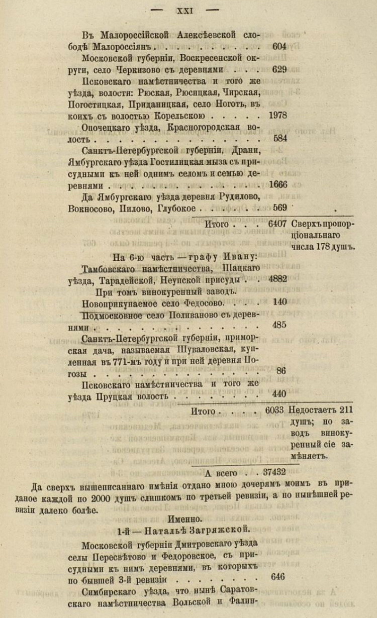 Прошение графа Разумовского К.Г. к императрице Екатерине II о разделе имения.