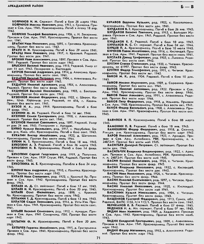 Книга Памяти Саратовской области. Том 9, стр. 71.